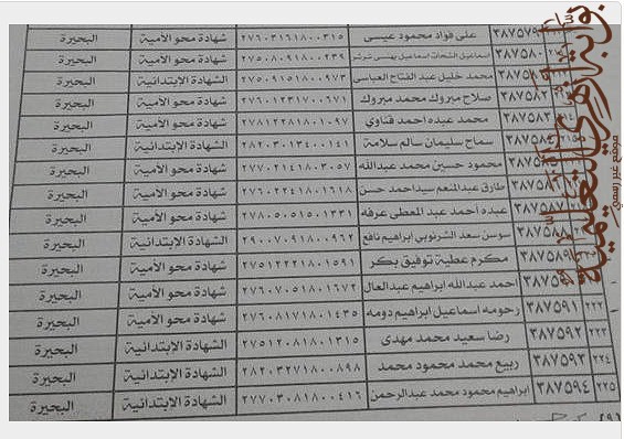 نتيجة وأسماء الفائزين فى مسابقة وظائف الازهر الشريف لوظيفة “عامل خدمات معاونه” بالبحيرة