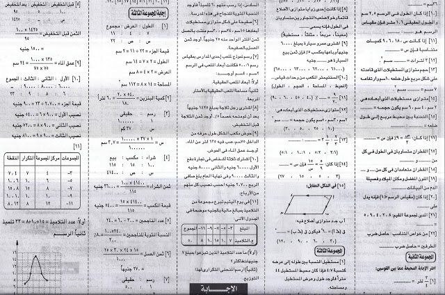 مراجعة ليلة الامتحان فى الرياضيات للشهادة الابتدائية 2015-2016 ملحق الجمهورية التعليمي