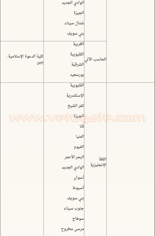 موعد واماكن اختبارات وظائف الأزهر الشريف 2016 بنين واناث “جميع التخصصات” جميع المحافظات