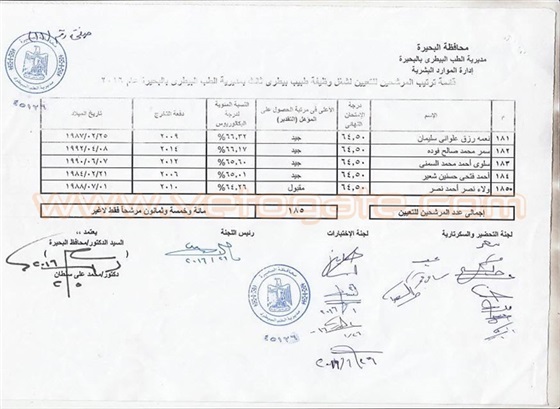 كشوفات أسماء الناجحين المعينين في مسابقة وظائف مديرية الطب البيطري في «البحيرة»