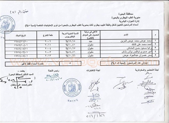 كشوفات أسماء الناجحين المعينين في مسابقة وظائف مديرية الطب البيطري في «البحيرة»