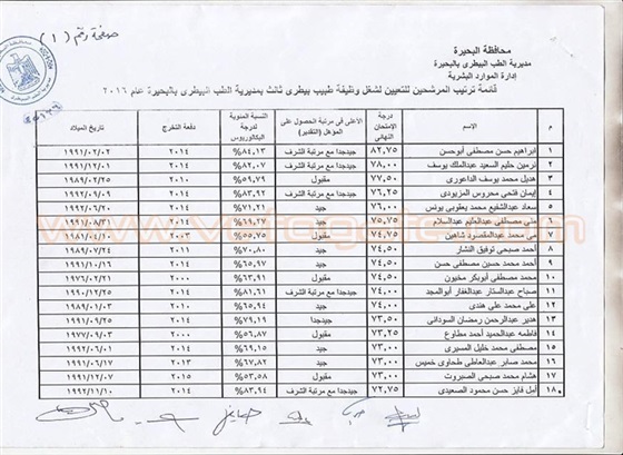 كشوفات أسماء الناجحين المعينين في مسابقة وظائف مديرية الطب البيطري في «البحيرة»