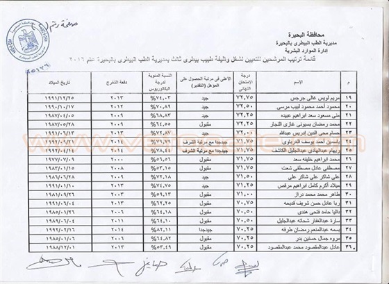 كشوفات أسماء الناجحين المعينين في مسابقة وظائف مديرية الطب البيطري في «البحيرة»