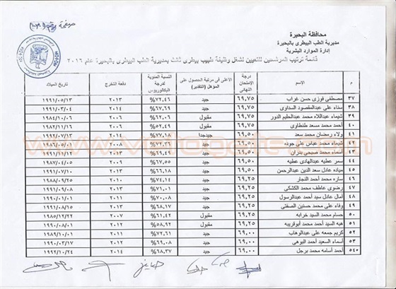 كشوفات أسماء الناجحين المعينين في مسابقة وظائف مديرية الطب البيطري في «البحيرة»