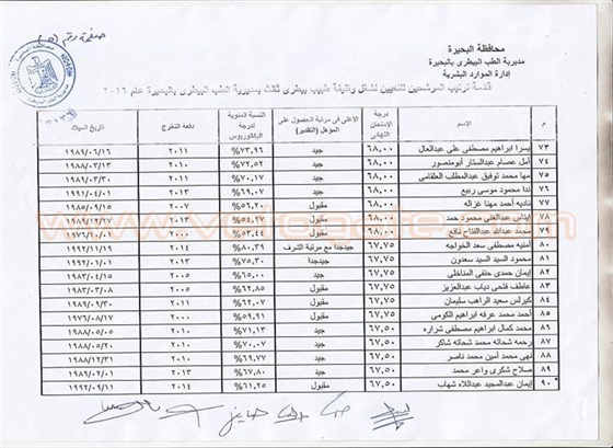 كشوفات أسماء الناجحين المعينين في مسابقة وظائف مديرية الطب البيطري في «البحيرة»