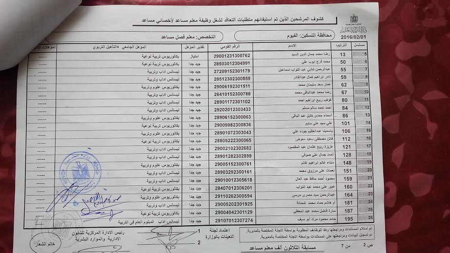 الفيوم – نتيجة تظلمات مسابقة 30 الف معلم بالاسماء 2016 .. قبول تظلمات 104 معلم ومعلمة بالفيوم