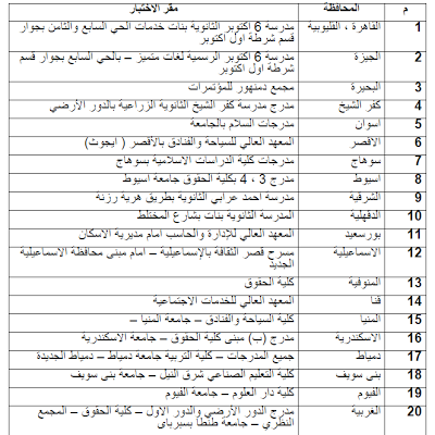 وظائف النيابة الادارية .. كشوفات أسماء المستوفين لشروط مسابقة النيابة الإدارية جميع المحافظات