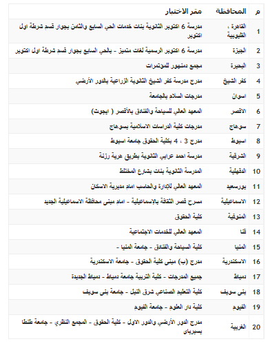 كشوفات نتيجة اسماء مسابقة النيابة الادارية 2016 ( كاتب ) وموعد واماكن الاختبارات التحريرية للفائزين فى مسابقة وظائف النيابة