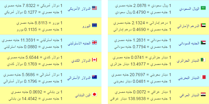 البنك الاهلى O المركزي : سعر الدولار اليوم الاثنين 15/2/2016 بالسوق السوداء والبنوك – سعر صرف الدولار اليوم في مصر مقابل الجنيه المصري