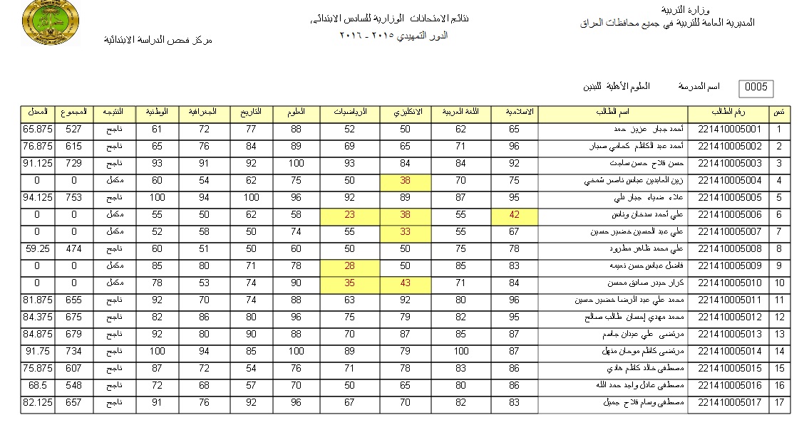 نتائج السادس ابتدائي التمهيدي 2016 جميع محافظات العراق