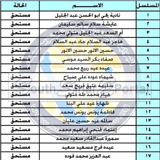 كشف أسماء المستحقين للأراضي السكنية بمناطق «الجبيل والفيروز» جنوب سيناء “٦٦٢ اسم مستحق”