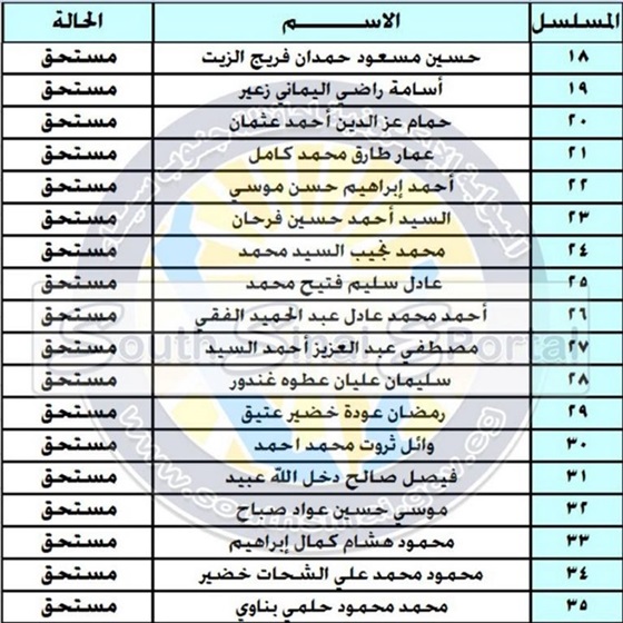 كشف أسماء المستحقين للأراضي السكنية بمناطق «الجبيل والفيروز» جنوب سيناء “٦٦٢ اسم مستحق”