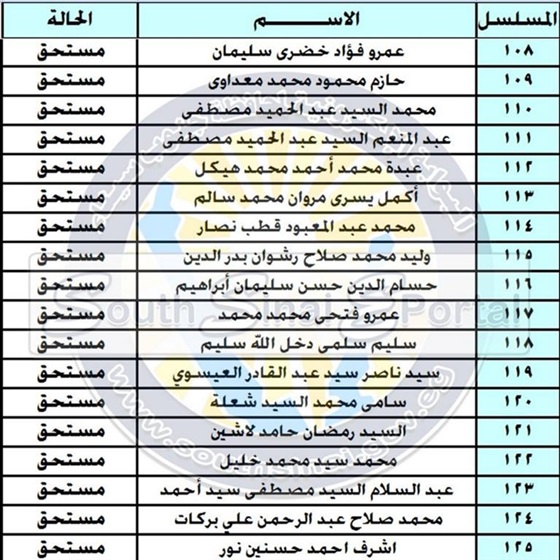 كشف أسماء المستحقين للأراضي السكنية بمناطق «الجبيل والفيروز» جنوب سيناء “٦٦٢ اسم مستحق”