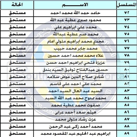 كشف أسماء المستحقين للأراضي السكنية بمناطق «الجبيل والفيروز» جنوب سيناء “٦٦٢ اسم مستحق”