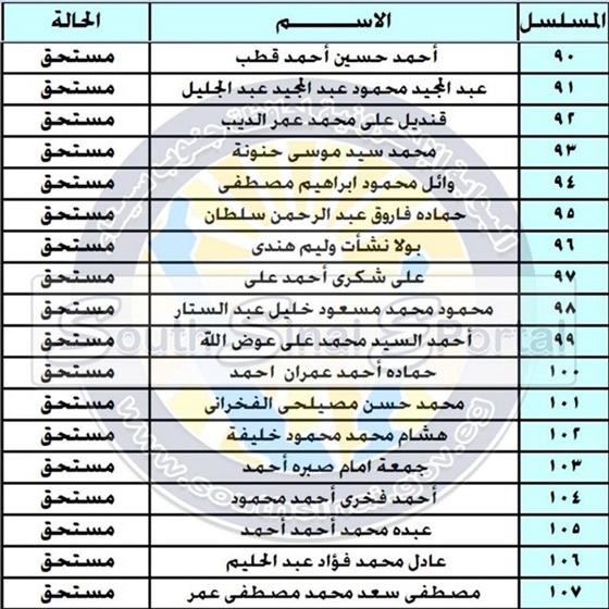 كشف أسماء المستحقين للأراضي السكنية بمناطق «الجبيل والفيروز» جنوب سيناء “٦٦٢ اسم مستحق”