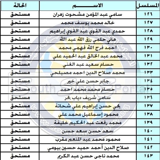 كشف أسماء المستحقين للأراضي السكنية بمناطق «الجبيل والفيروز» جنوب سيناء “٦٦٢ اسم مستحق”