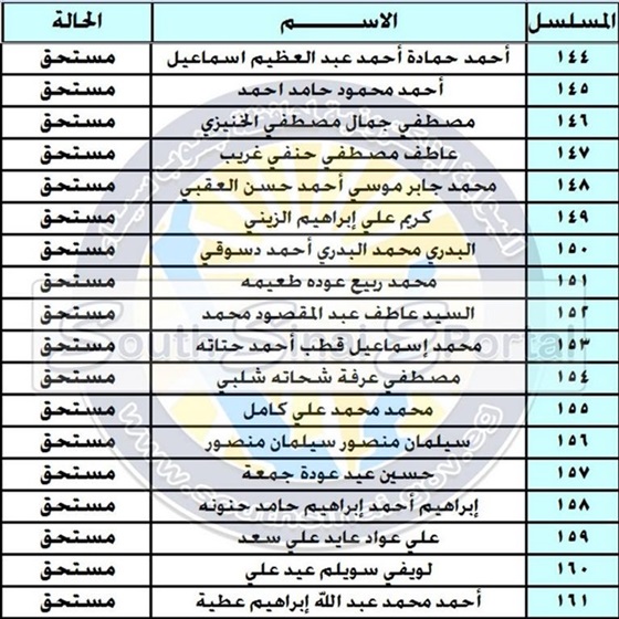 كشف أسماء المستحقين للأراضي السكنية بمناطق «الجبيل والفيروز» جنوب سيناء “٦٦٢ اسم مستحق”