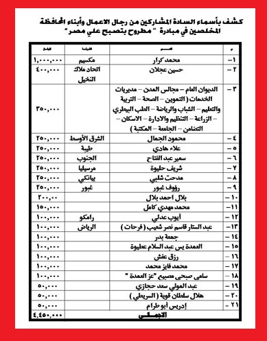 اسماء رجال الأعمال وأبناء مطروح المتبرعون بـ 4.5 مليون جنية مساهمة لــ”صبح علي مصر”