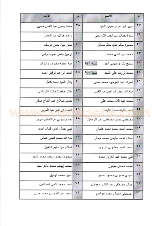 اجدد كشوفات اسماء المقبولون في تعيينات النيابة الإدارية 2015 – 2016