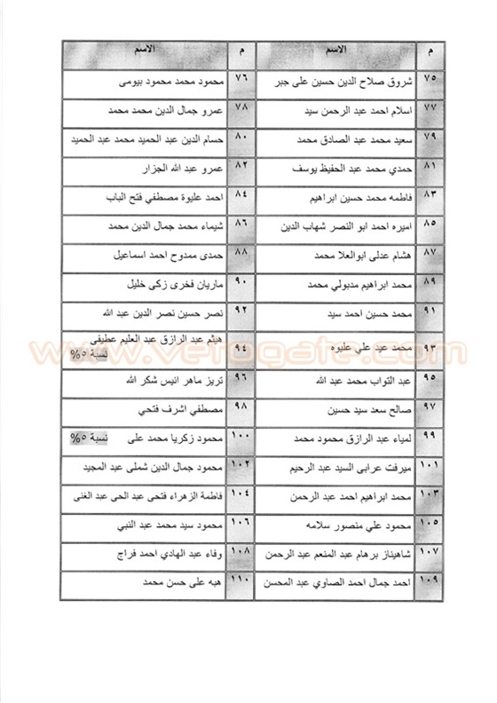 اجدد كشوفات اسماء المقبولون في تعيينات النيابة الإدارية 2015 – 2016