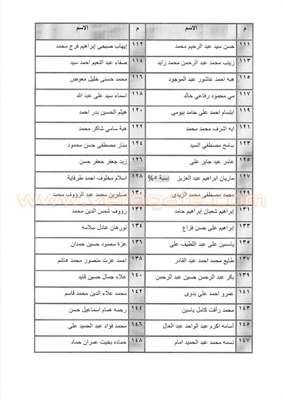 اجدد كشوفات اسماء المقبولون في تعيينات النيابة الإدارية 2015 – 2016