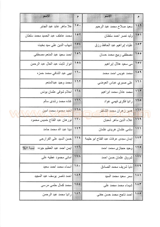 اجدد كشوفات اسماء المقبولون في تعيينات النيابة الإدارية 2015 – 2016