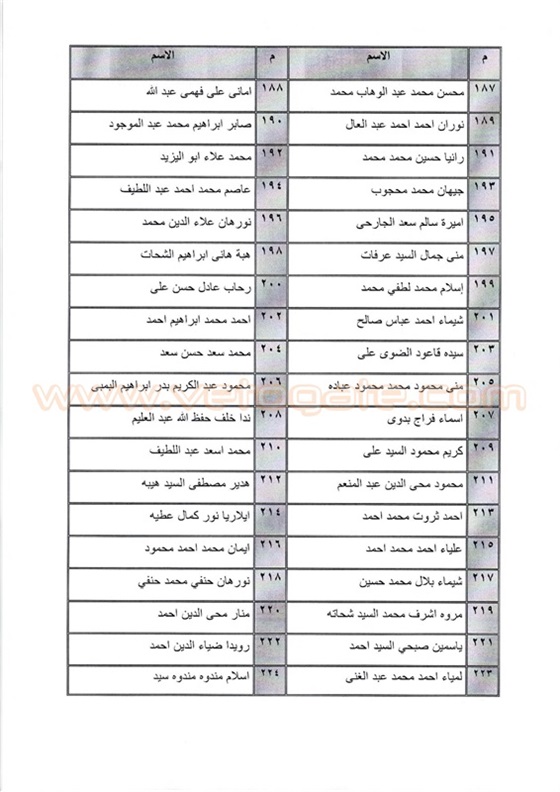 اجدد كشوفات اسماء المقبولون في تعيينات النيابة الإدارية 2015 – 2016