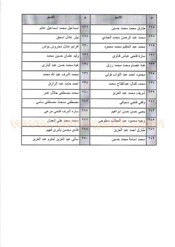 اجدد كشوفات اسماء المقبولون في تعيينات النيابة الإدارية 2015 – 2016