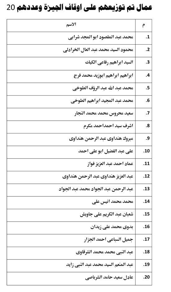 أسماء الفائزين في مسابقة الاوقاف 2016 | نتيجة مسابقة عمال الاوقاف في القاهرة والجيزة موقع اوقاف اونلاين