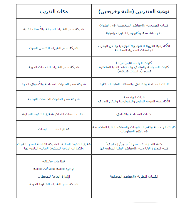 ننشر تفاصيل #اعلان شركة مصر للطيران عن موعد وشروط التقديم للتدريب الصيفي لعام 2016 م لطلاب وخريجي الكليات والمعاهد المصرية