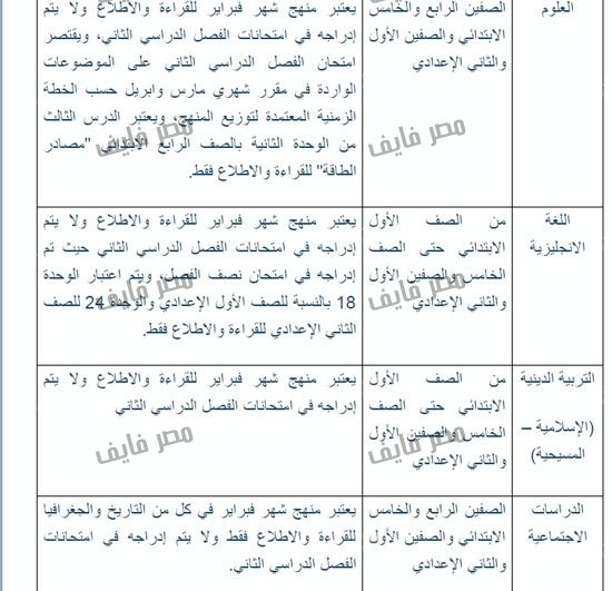 ريفرش جديد| الاجزاء المحذوفة من المناهج 2016 الترم الثانى … قائمة المحذوف من المناهج 2016 من موقع وزارة التربية والتعليم لكل المواد فى مصر