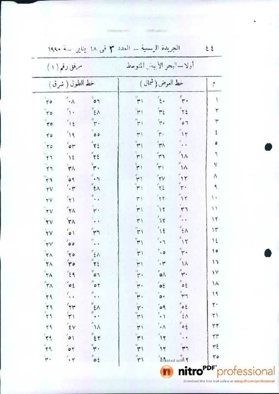 عاجل مصر .. وزارة الخارجية المصرية تنشر صور تثبت ملكية السعودية لجزيرتي تيران وصنافير