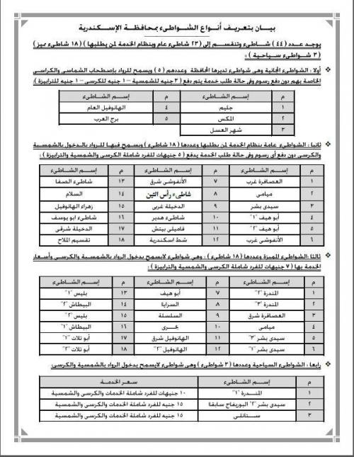 جدول اسعار تذاكر دخول جميع شواطئ الاسكندرية فى شم النسيم