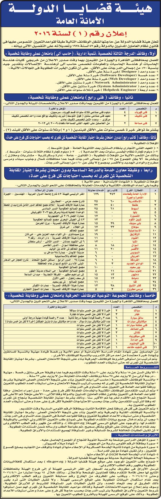 اعلان رقم 1 وظائف هيئة قضايا الدولة 2016: الشروط والمستندات المطلوبة فى التقدم لشغل 1200 وظيفة إدارية هيئة قضايا الدولة