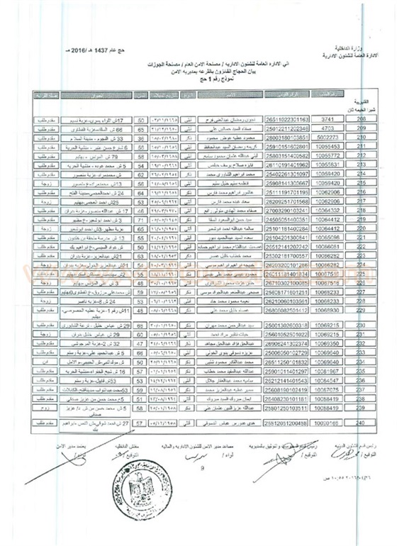 كشوف نتيجة قرعة الحج بالقيلوبية 2016 , أسماء الفائزين في نتيجة قرعة الحج 2016 محافظة القيلوبية بالرقم القومي من بوابة الحج