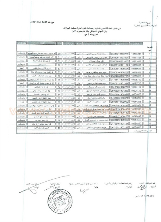 كشوف نتيجة قرعة الحج بالقيلوبية 2016 , أسماء الفائزين في نتيجة قرعة الحج 2016 محافظة القيلوبية بالرقم القومي من بوابة الحج