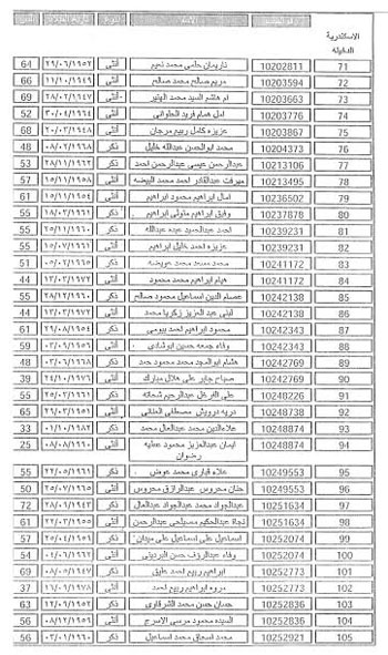 نتيجة قرعة الحج 2016 |الان بالرقم القومي من وزارة الداخلية .. الاستعلام عن اسماء الفائزين في قرعة الحج من بوابة الحج المصرية لجميع محافظات مصر