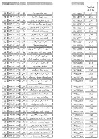 نتيجة قرعة الحج 2016 |الان بالرقم القومي من وزارة الداخلية .. الاستعلام عن اسماء الفائزين في قرعة الحج من بوابة الحج المصرية لجميع محافظات مصر