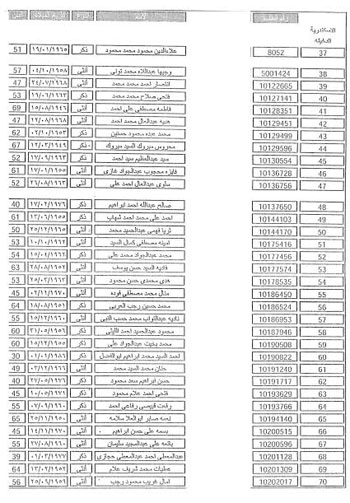 نتيجة قرعة الحج 2016 |الان بالرقم القومي من وزارة الداخلية .. الاستعلام عن اسماء الفائزين في قرعة الحج من بوابة الحج المصرية لجميع محافظات مصر