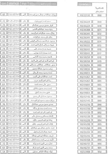 نتيجة قرعة الحج 2016 |الان بالرقم القومي من وزارة الداخلية .. الاستعلام عن اسماء الفائزين في قرعة الحج من بوابة الحج المصرية لجميع محافظات مصر