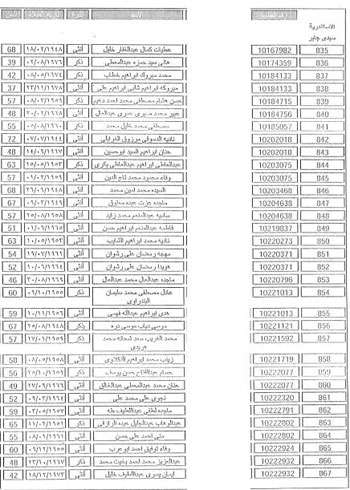 نتيجة قرعة الحج 2016 |الان بالرقم القومي من وزارة الداخلية .. الاستعلام عن اسماء الفائزين في قرعة الحج من بوابة الحج المصرية لجميع محافظات مصر