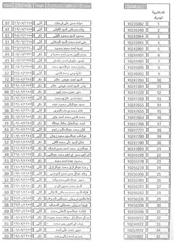 نتيجة قرعة الحج 2016 |الان بالرقم القومي من وزارة الداخلية .. الاستعلام عن اسماء الفائزين في قرعة الحج من بوابة الحج المصرية لجميع محافظات مصر