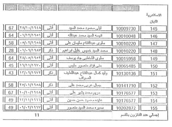 نتيجة قرعة الحج 2016 |الان بالرقم القومي من وزارة الداخلية .. الاستعلام عن اسماء الفائزين في قرعة الحج من بوابة الحج المصرية لجميع محافظات مصر