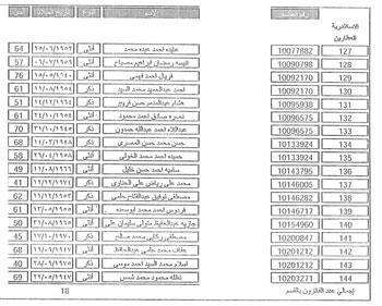 نتيجة قرعة الحج 2016 |الان بالرقم القومي من وزارة الداخلية .. الاستعلام عن اسماء الفائزين في قرعة الحج من بوابة الحج المصرية لجميع محافظات مصر