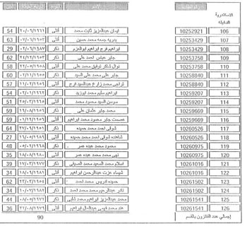 نتيجة قرعة الحج 2016 |الان بالرقم القومي من وزارة الداخلية .. الاستعلام عن اسماء الفائزين في قرعة الحج من بوابة الحج المصرية لجميع محافظات مصر