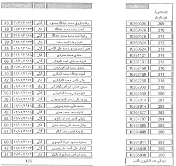 نتيجة قرعة الحج 2016 |الان بالرقم القومي من وزارة الداخلية .. الاستعلام عن اسماء الفائزين في قرعة الحج من بوابة الحج المصرية لجميع محافظات مصر