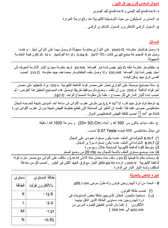 المراجعة النهائية فى مادة الفيزياء لطلبة الثانوية العامة الصف الثالث الثانوي 2016 مراجهة امتحانات نهاية العام 11 ورقة