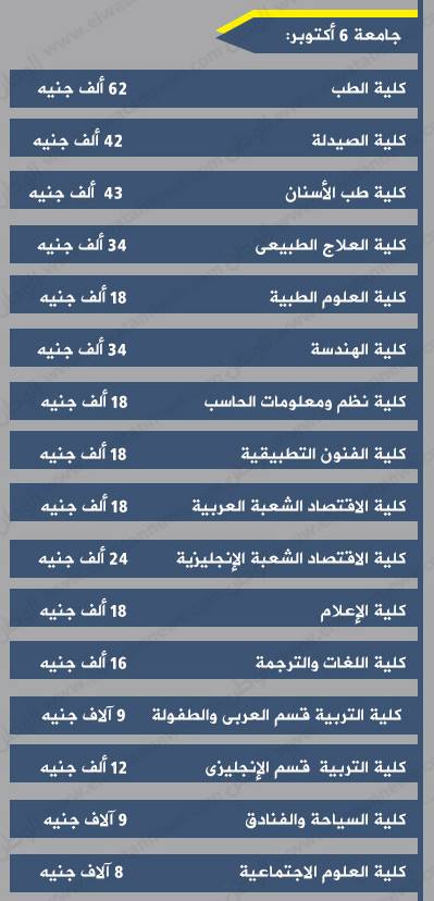 ننشر كشوفات مصروفات  الالتحاق بكليات جامعة 6 أكتوبر الخاصة 2016 , المصاريف الدراسية لجميع الكليات في جامعة 6 اكتوبر الان أون لاين