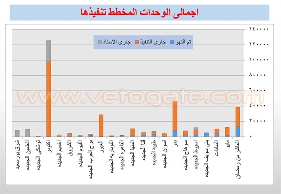 خريطة وحدات الإسكان الاجتماعي بالمدن الجديدة 